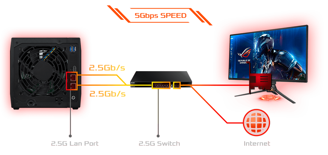 AS5304T Speed