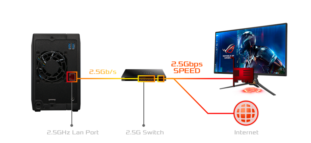 ASUSTOR DRIVESTOR 2 Pro AS3302T - double speed